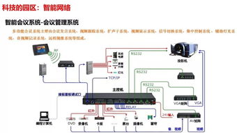 新智賦能，通訊先行——最新版智慧園區(qū)整體解決方案之通訊系統(tǒng)工程